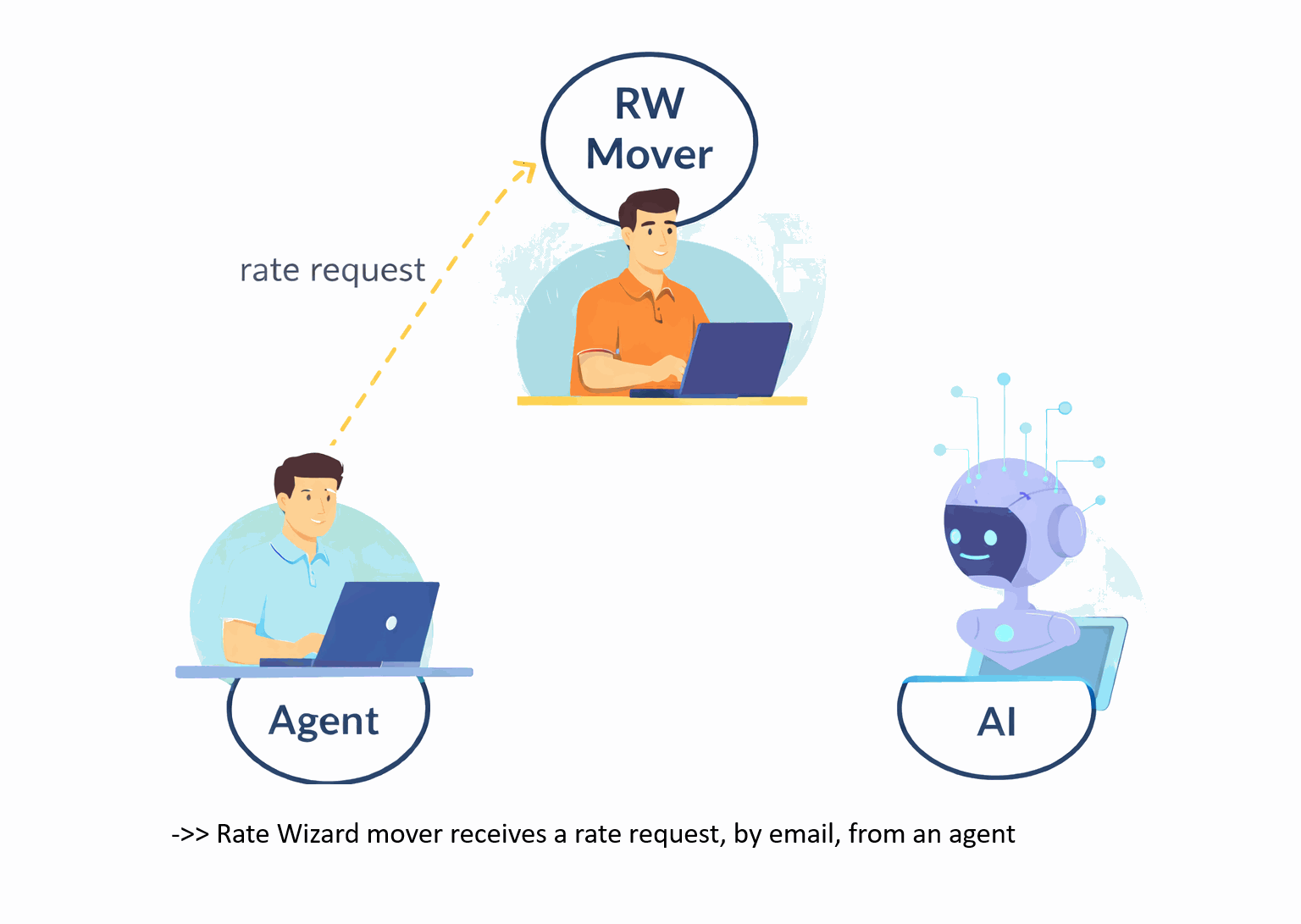 QuoteWizard AI Workflow