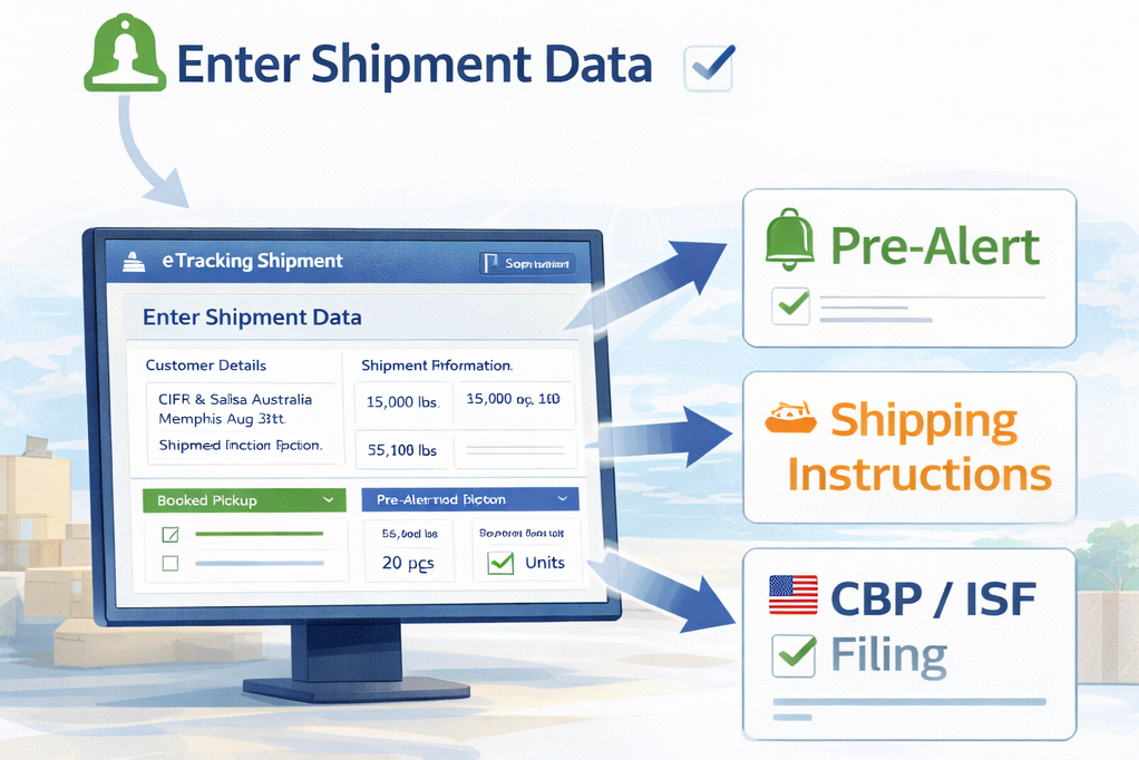 Shipment data generating pre-alert, shipping instructions, and CBP or ISF filing documents